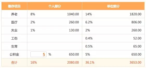 全程揭秘！從零開始做一個(gè)APP需要多少錢？