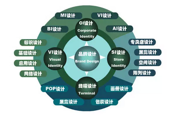 什么樣的企業(yè) 品牌形象需要重塑、升級(jí)